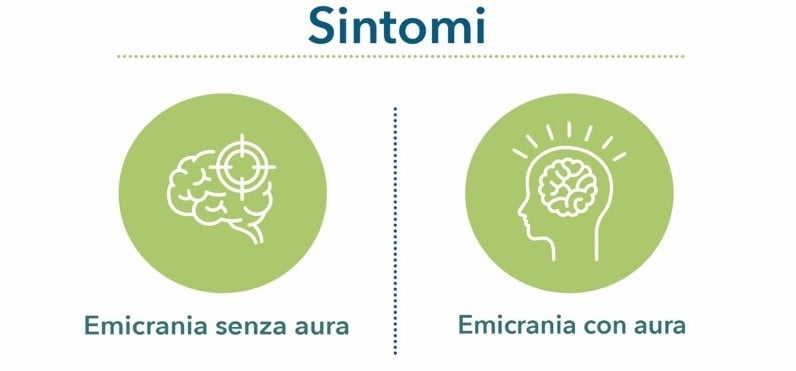 Sintomi | Emicrania senza aura | Emicrania con aura