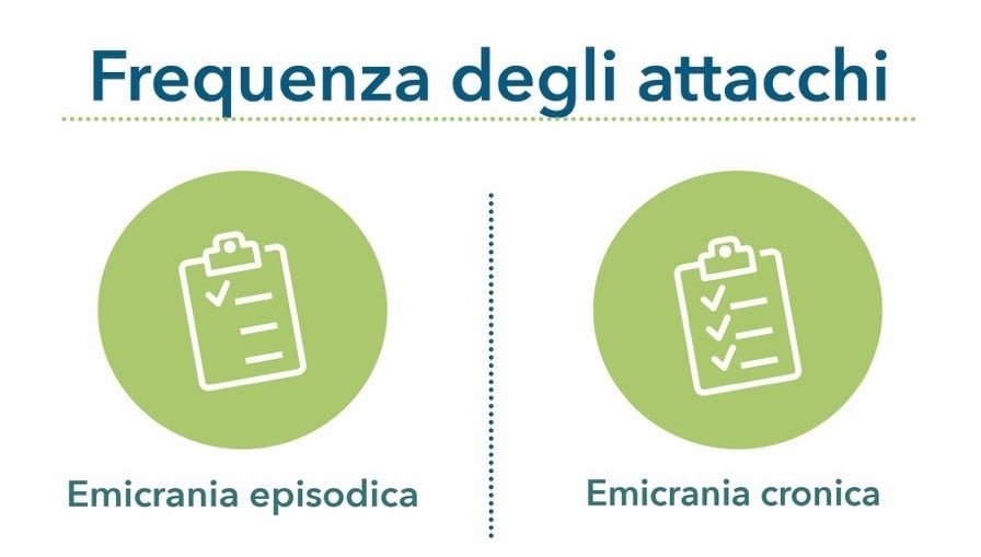 Frequenza degli attacchi | Emicrania episodica | Emicrania cronica