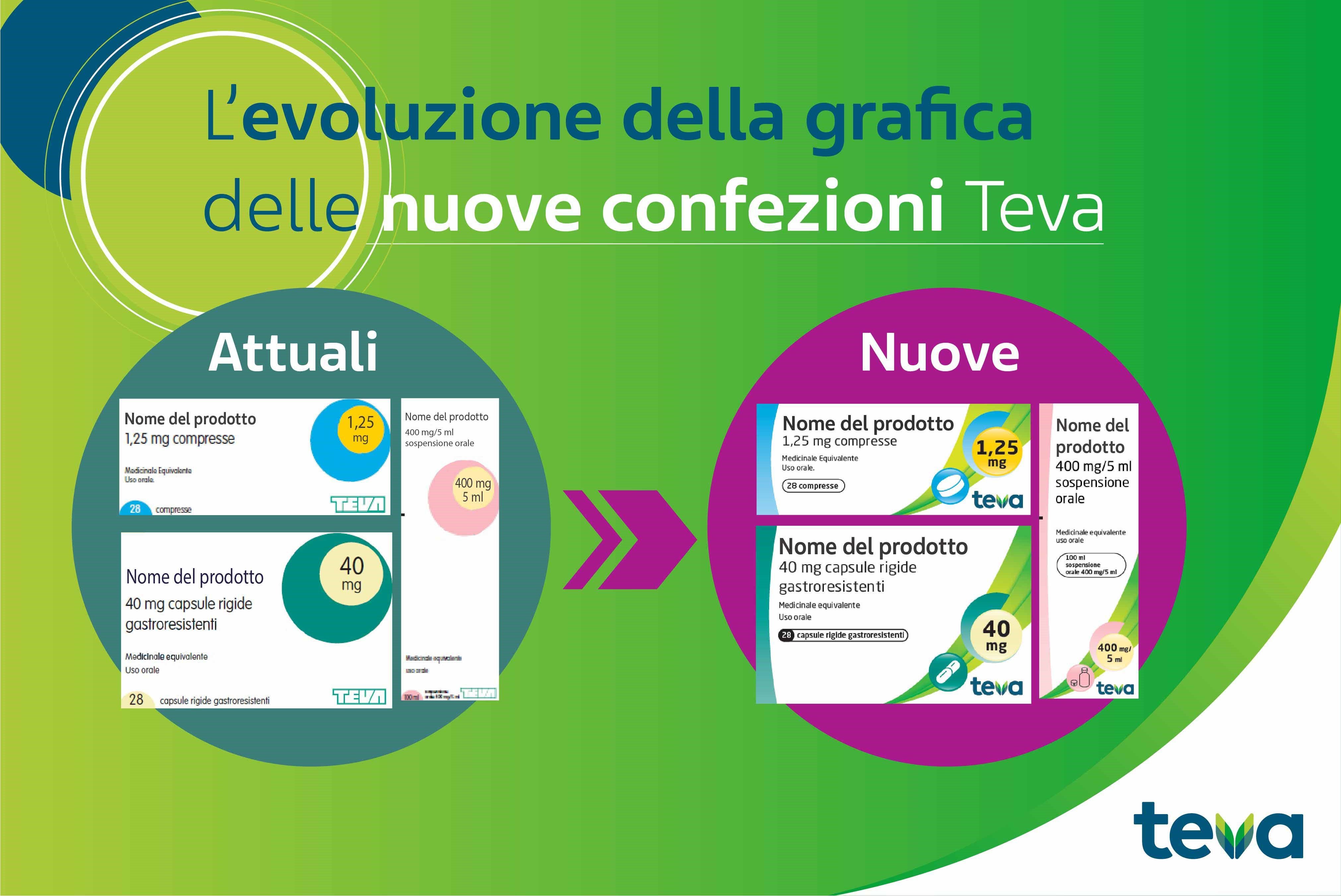 INFOGRAFICA Confezioni attuali e nuove