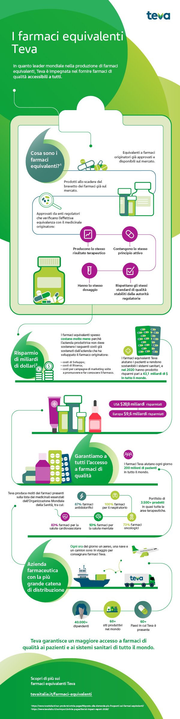 infografica sugli equivalenti